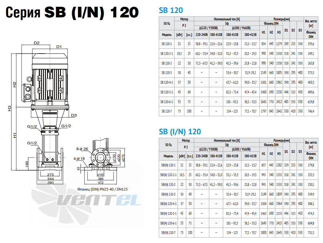 Waterstry WATERSTRY SBI 120 - описание, технические характеристики, графики